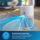 Philips AC0950 Smart Air Purifier for Home|Real Time AQI Display|Covers upto 300 sqft
