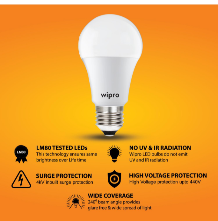WIPRO GARNET LED BULD